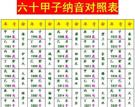 納音五行掌訣|算命自己學，六十甲子納音五行巧記口訣，終身收藏